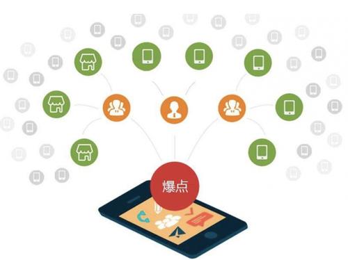 临颍为什么越来越多的企业通过软文营销来引流